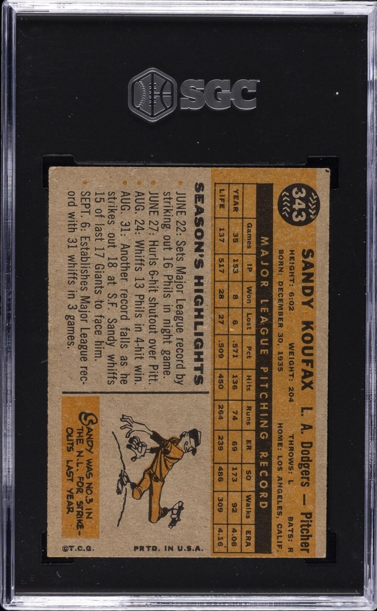 Back of the 1960 Topps Sandy Koufax card graded SGC 5