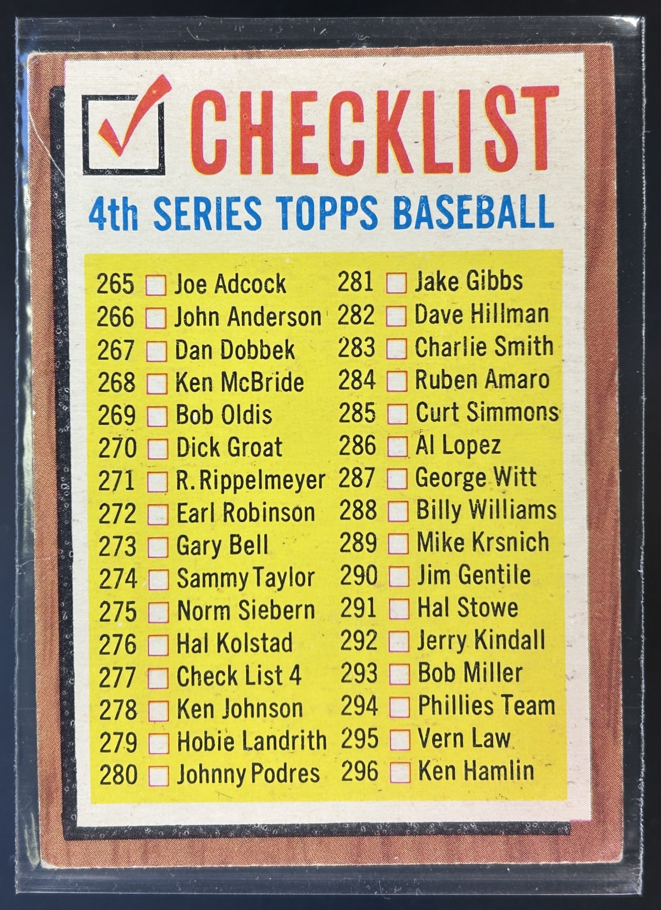 Card image for 1962 TOPPS 4TH SERIES CHECKLIST: 265-352 #277 UNMARKED MIDGRADE